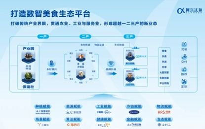 海爾食聯(lián)網(wǎng)與深圳譽(yù)興戰(zhàn)略合作 開啟團(tuán)餐AI數(shù)智化4.0新時代